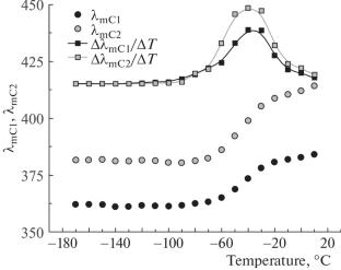 Influence of the Microenvironment Dynamics of Tryptophan on Its Fluorescence Parameters at Different Temperatures