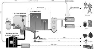 Novel energy recovery from an integrated municipal solid waste and leachate treatment system