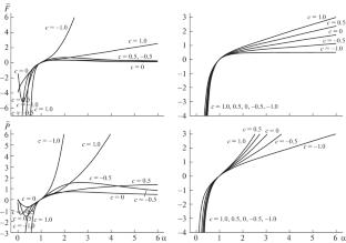 Peculiarities of Behavior of Simplest Models of Nonlinear Elasticity Constructed Based on New Holonomic Tensor Measures