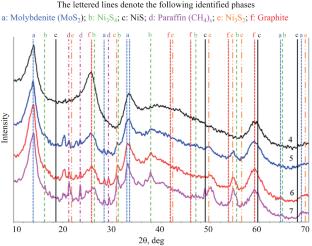 Effects of Nickel Promotion on the Catalytic Performance of In Situ Synthesized Suspensions of Molybdenum Disulfide Nanoparticles