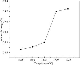 Effects of Sintering Temperature on Microstructure and Mechanical Properties of Pressureless Sintering Alumina Ceramics with Al2O3–SiO2–CaO Sintering Aids