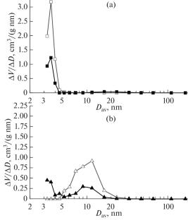 Silica- and Alumina-Supported Sulfated Zirconia Catalysts for Hexane Isomerization: Effect of the Support Nature