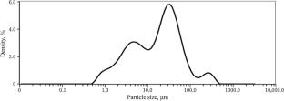 Application of Spent Cracking Catalysts in Ceramic Technology