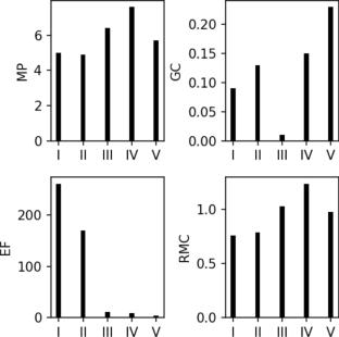 Synthesis of Methyl Esters Employing a DBD Plasma Reactor with Liquid-Phase Discharge