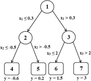 A Grid-Induced and Physics-Informed Machine Learning CFD Framework for Turbulent Flows