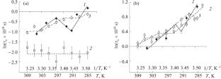 The Effect of the Antioxidant System “Resveratrol – Iron Sulfonitrosyl Complex Sodium-μ2-Dithiosulphate-Tetranitrosyl Diferrate Tetrahydrate” on the Mitochondria of Pea Germ Epicotyls in vitro