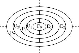 Prenex normalization and the hierarchical classification of formulas