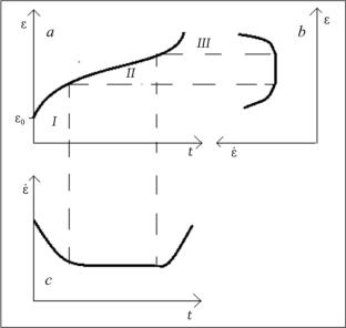 High-Temperature Plastic Deformation of MgO Products