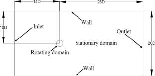 Enhancing the Aerodynamic Performance of the Savonius Wind Turbine by Utilizing Quarter Elliptical Supplementary Blades