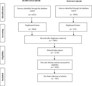 Blockchain Adoption in Operations Management: A Systematic Literature Review of 14 Years of Research