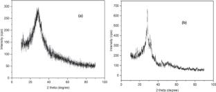 Optimization of divalent mercury removal from synthetic wastewater using desirability function in central composite design of response surface methodology