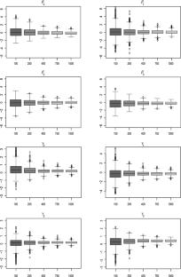 On a New Mixed Pareto–Weibull Distribution: Its Parametric Regression Model with an Insurance Applications