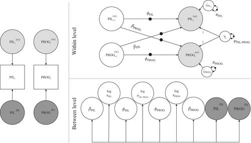 Purpose and goal pursuit as a self-sustaining system: Evidence of daily within-person reciprocity among adolescents in self-driven learning