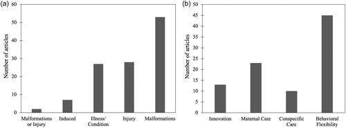 Primates and disability: Behavioral flexibility and implications for resilience to environmental change
