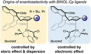 Mechanism of Co(iii)-catalyzed annulation of N-chlorobenzamide with styrene and origin of cyclopentadienyl ligand-controlled enantioselectivity†