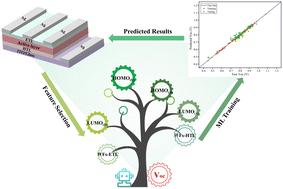 Machine learning assisted identification of the matched energy level of materials for high open circuit voltage in binary organic solar cells†