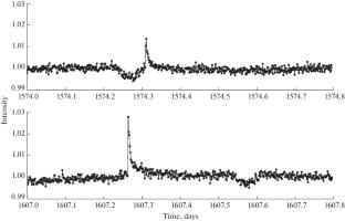 Activity of the Young Star TOI 837 with an Exoplanet