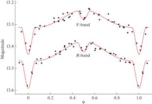 Refined Parameters of the Pre-Cataclysmic Variable with the sdB Sub-Dwarf SDSS J162256.6+473051