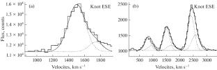 Kinematics and Origin of Gas in the Disk Galaxy NGC 2655