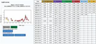 The RATAN-600 Multi-Frequency Catalogue of Blazars—BLcat