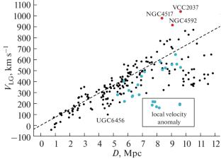 New Local Volume Dwarf Galaxy Candidates from the DESI Legacy Imaging Surveys