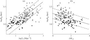 Halo Radius (Splashback Radius) of Groups and Clusters of Galaxies on Small Scales