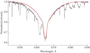 DECH: A Software Package for Astronomical Spectral Data Processing and Analysis