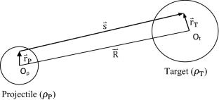 Elastic scattering analysis using different phenomenological and microscopic potentials for \({}^{7}\)Li \(+ {}^{27}\)Al system