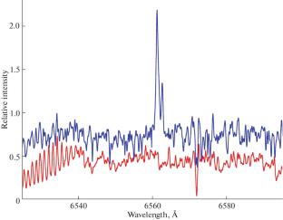 Mira Ceti-Type Variables. Atomic Spectra