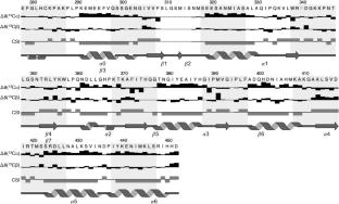 1H, 13C, 15N Backbone and sidechain chemical shift assignments of the C-terminal domain of human UDP-glucuronosyltransferase 2B17 (UGT2B17-C)