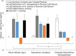 Treatment of infection and inflammation associated with COVID-19, multi-drug resistant pneumonia and fungal sinusitis by nebulizing a nanosilver solution