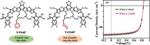 Two asymmetric small molecule acceptors with aromatic and non-aromatic ring side chains were developed for organic solar cells