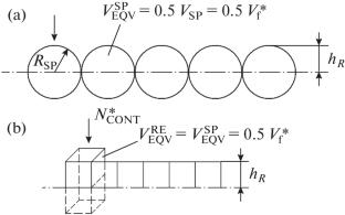 Calculated Assessment of the Size of an Elementary Tribosystem