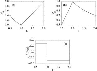 A Generalized Ogden-Type Elastically Isotropic Hyperelastic Model Including Elastic-Viscoplastic Response