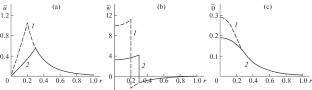 Atmospheric Vortex Excited by a Gasdynamic Instability