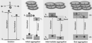 Clusteroluminescence in Organic, Inorganic, and Hybrid Systems: A Review