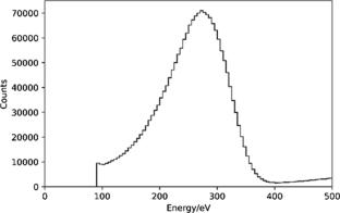 Design and performance of the focal plane camera for FXT onboard the Einstein Probe satellite