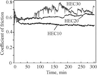 Microstructure, Mechanical and Tribological Properties of High-Entropy Carbide Ceramics (VNbTaMoW)C5–SiC