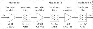 Centimeter Band Modular Radiometers for Continuum Observations at RATAN-600 Radio Telescope