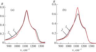 Investigation of a Surface Layer Formed on Silica Glass as a Result of Mechanical-Chemical and Ionic Polishing