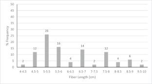 Hydraulic bulge testing to compare formability of continuous and stretch broken carbon fiber reinforced polymer composites