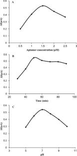 Fabrication of a Novel Photoelectrochemical Aptasensor Using Gold Nanoparticle-Sensitized TiO2 Film for Quantitative Determination of Diazinon in Solutions