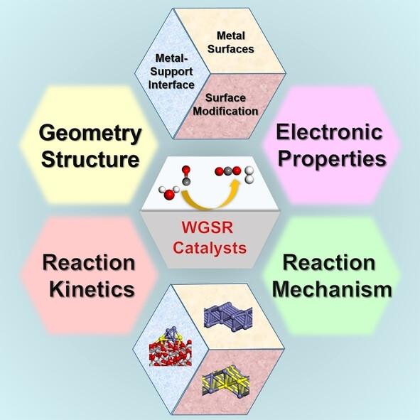 Theoretical Calculations on Metal Catalysts Toward Water-Gas Shift Reaction: a Review