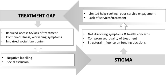 Toward a multi-level strategy to reduce stigma in global mental health: overview protocol of the Indigo Partnership to develop and test interventions in low- and middle-income countries.