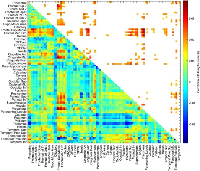 Orbitofrontal cortex connectivity is associated with food reward and body weight in humans.