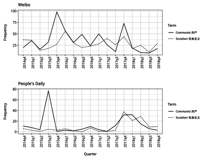 From Revolutionary to Stakeholder: Looking at Identity Discourses to Understand the 2016 Short-term Change in China's North Korea Policy.