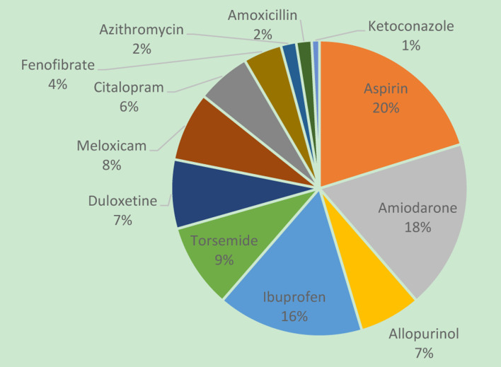 Potential Association of Holidays on Internationalized Normalized Ratio in Warfarin-Users at a Multidisciplinary Clinic.