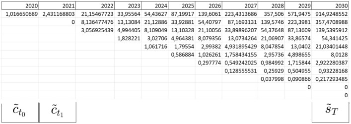 The impact of polarity score on real option valuation for multistage projects.