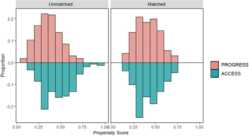 Associations between early-life exposure to PM<sub>2.5</sub> and reductions in childhood lung function in two North American longitudinal pregnancy cohort studies.