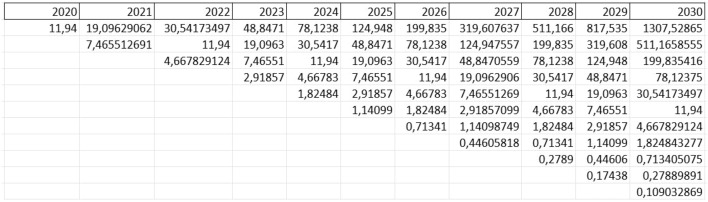 The impact of polarity score on real option valuation for multistage projects.